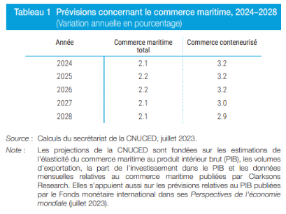 tableau 1
